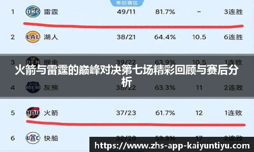 火箭与雷霆的巅峰对决第七场精彩回顾与赛后分析